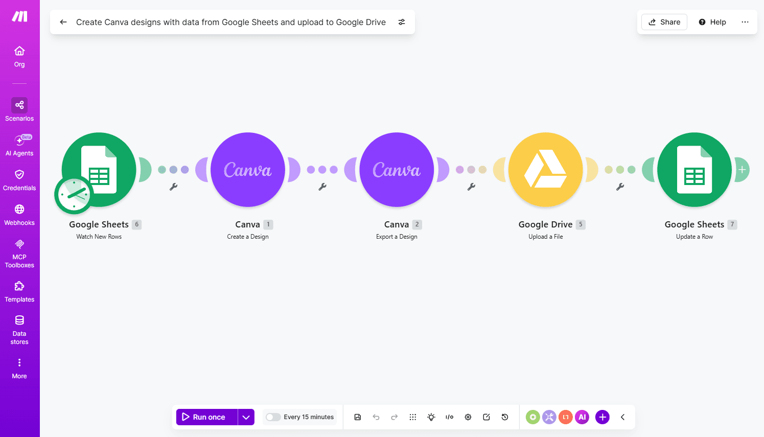 An automated workflow in Make with multiple steps connecting Google Sheets to Canva and Google Drive.