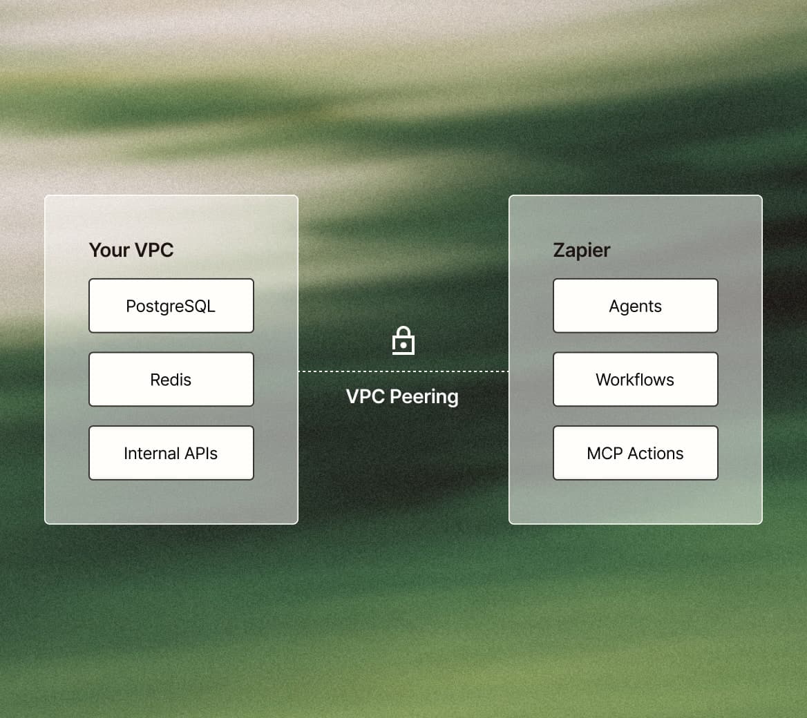 Zapier Log Streaming interface showing real-time activity data sent to monitoring tools